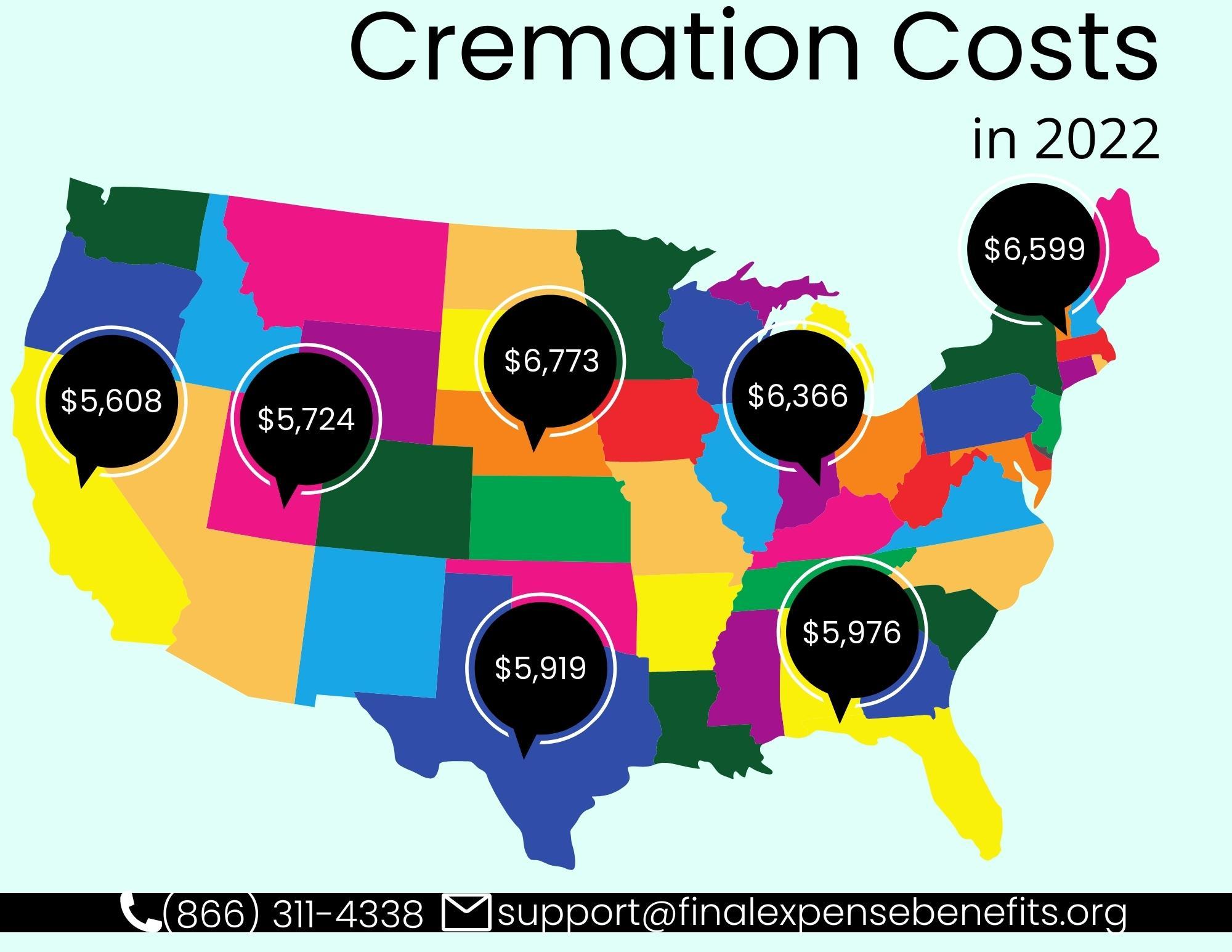 funeral-costs-in-2023-what-you-need-to-know