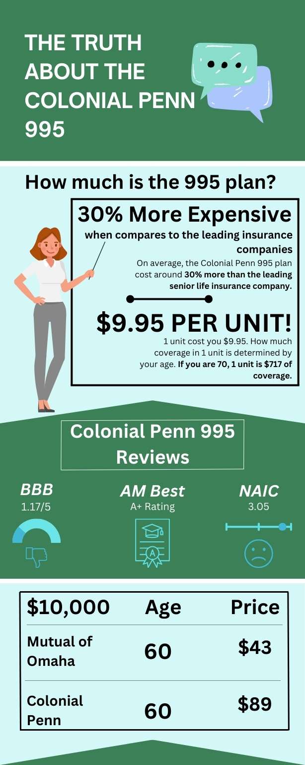 Infographic depicting rating and rates information for the Colonial Penn 995 Plan.