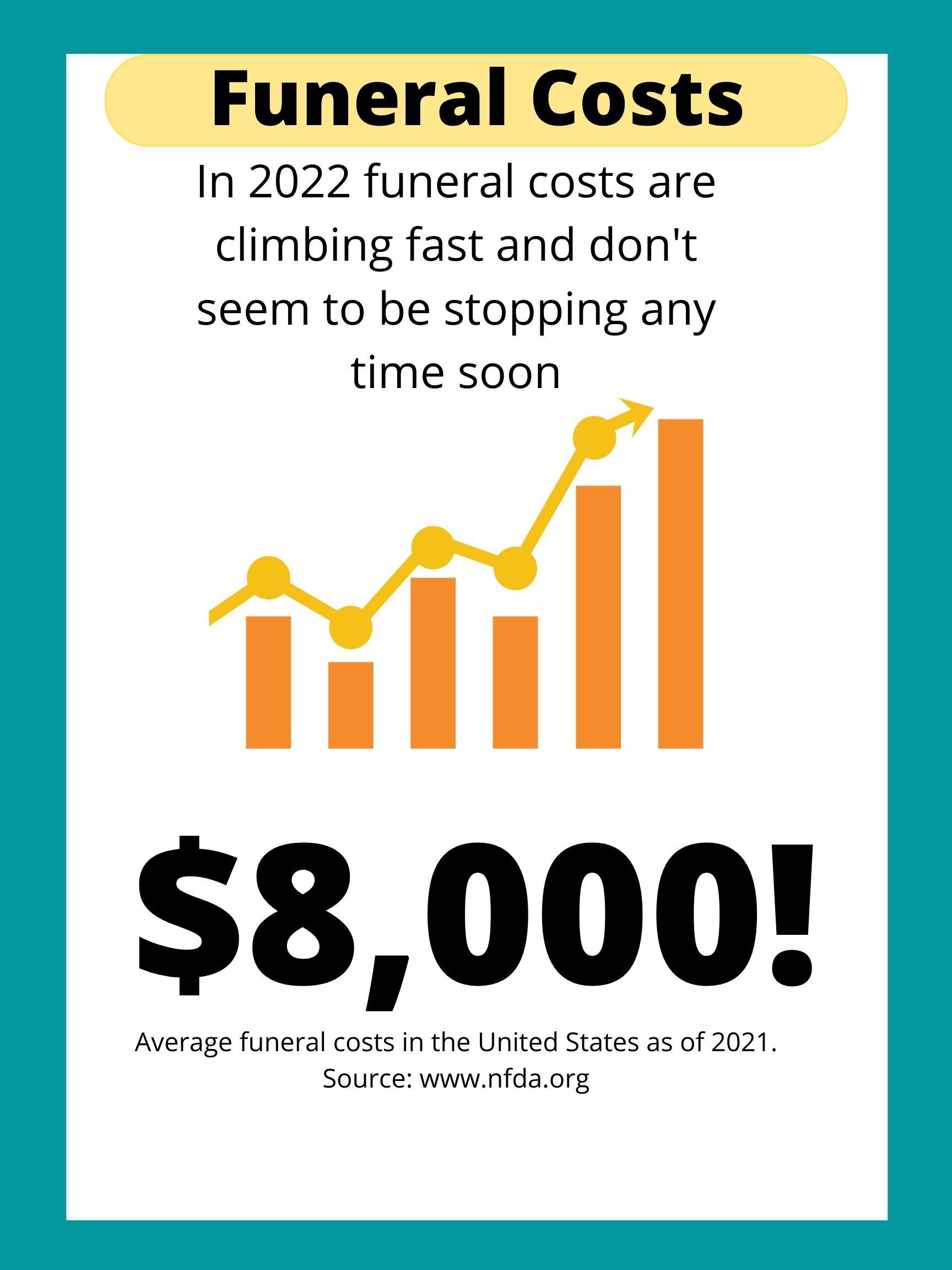 Life Insurance For Funerals How To Find The Right Insurance