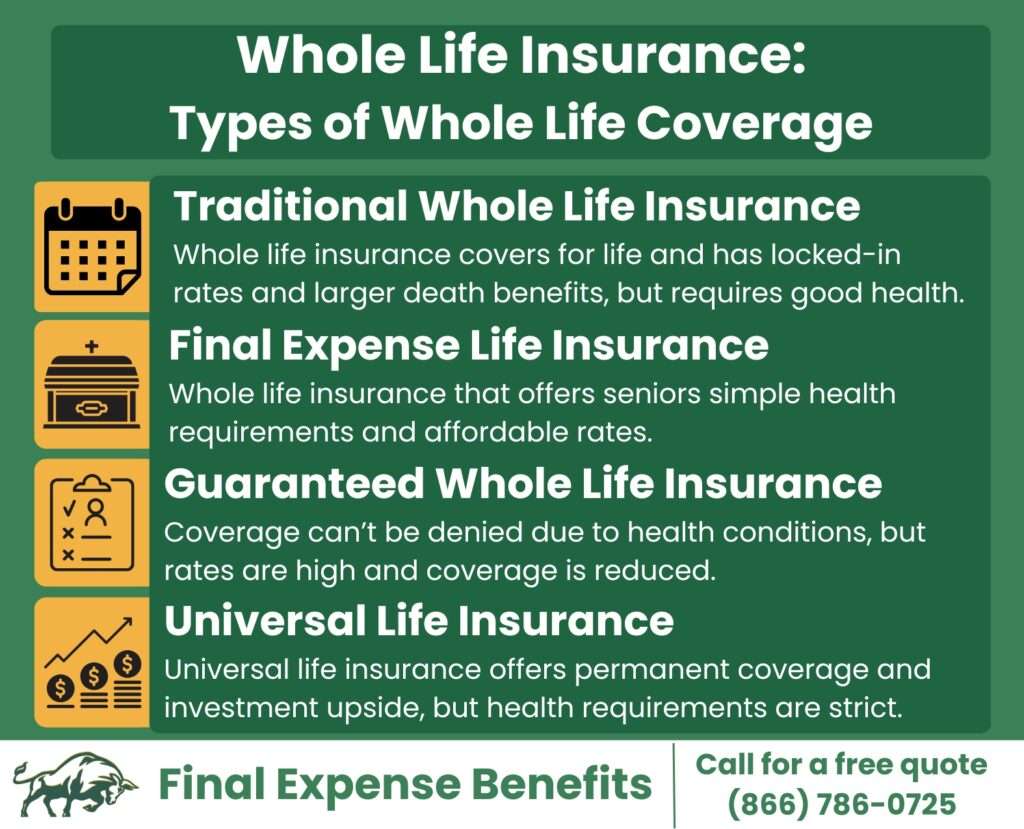A graphic describing the types of whole life insurance.