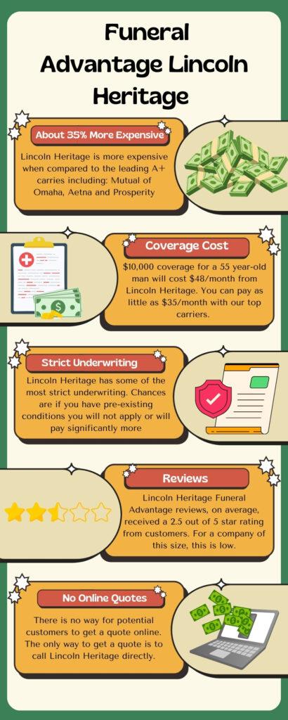 Infographic for Funeral Advantage Lincoln Heritage