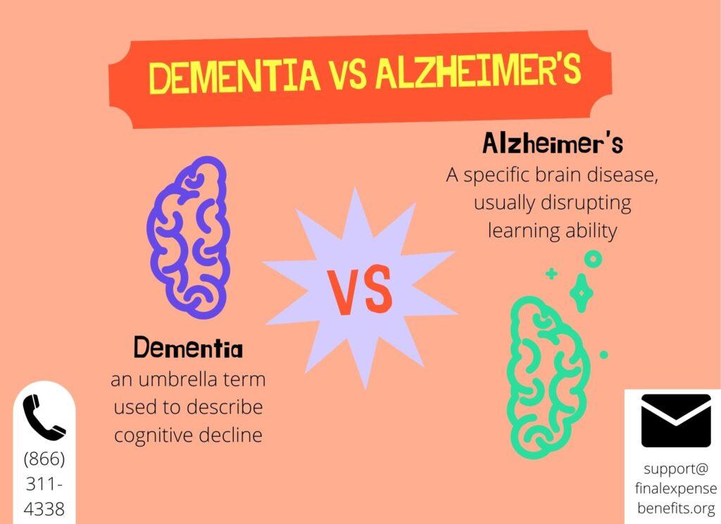 Final Expense Insurance for Seniors With Dementia or Alzheimer's