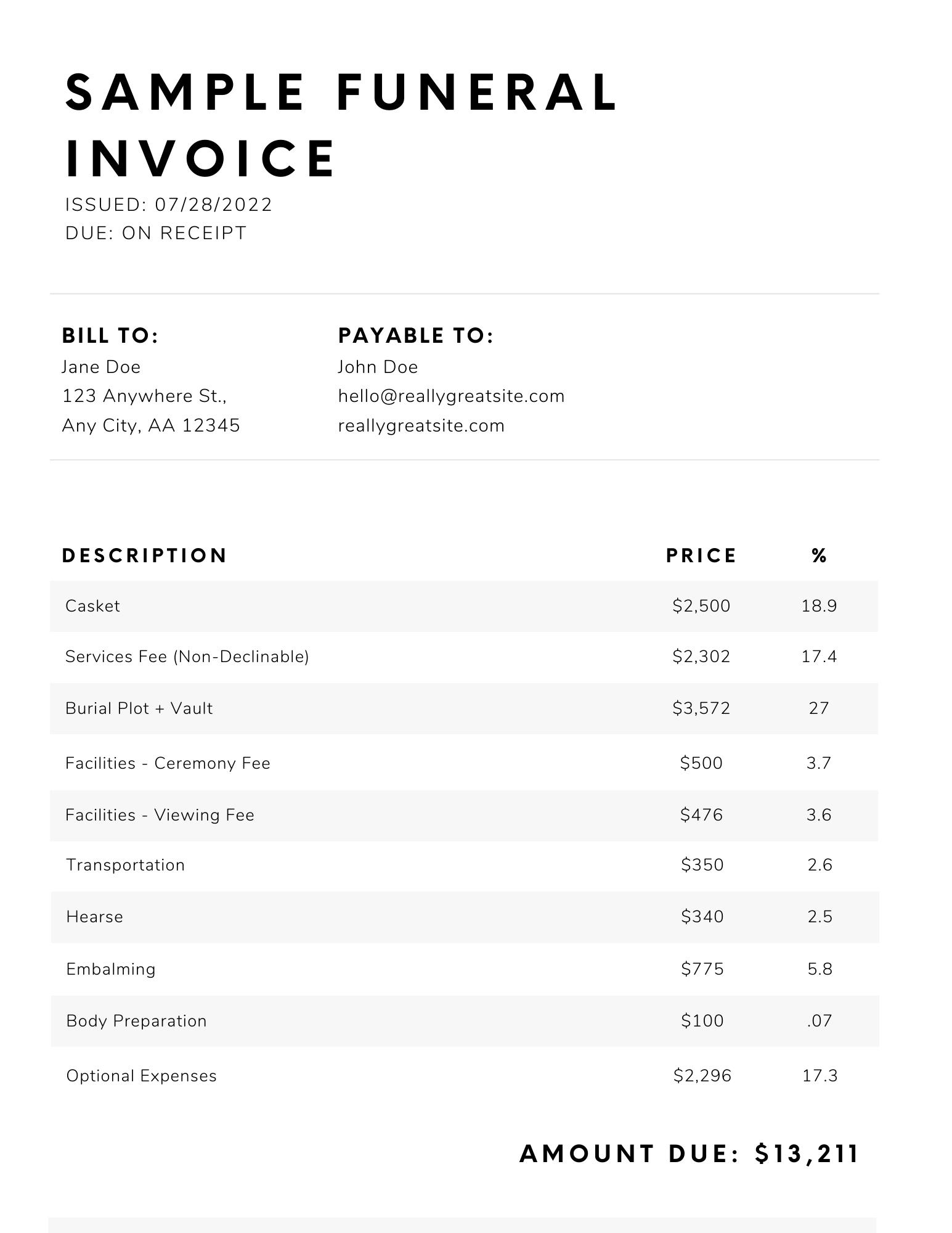 Sample funeral invoice