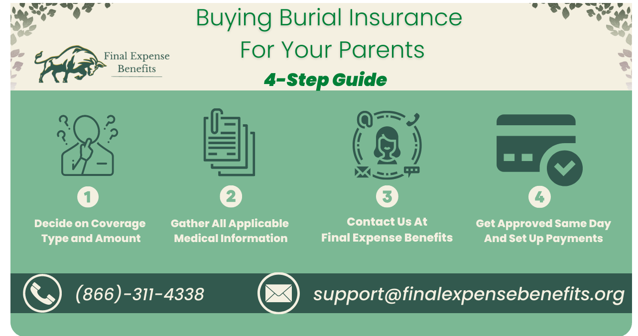 Final Expense Benefits Guide to Buying Burial Insurance for your Parents