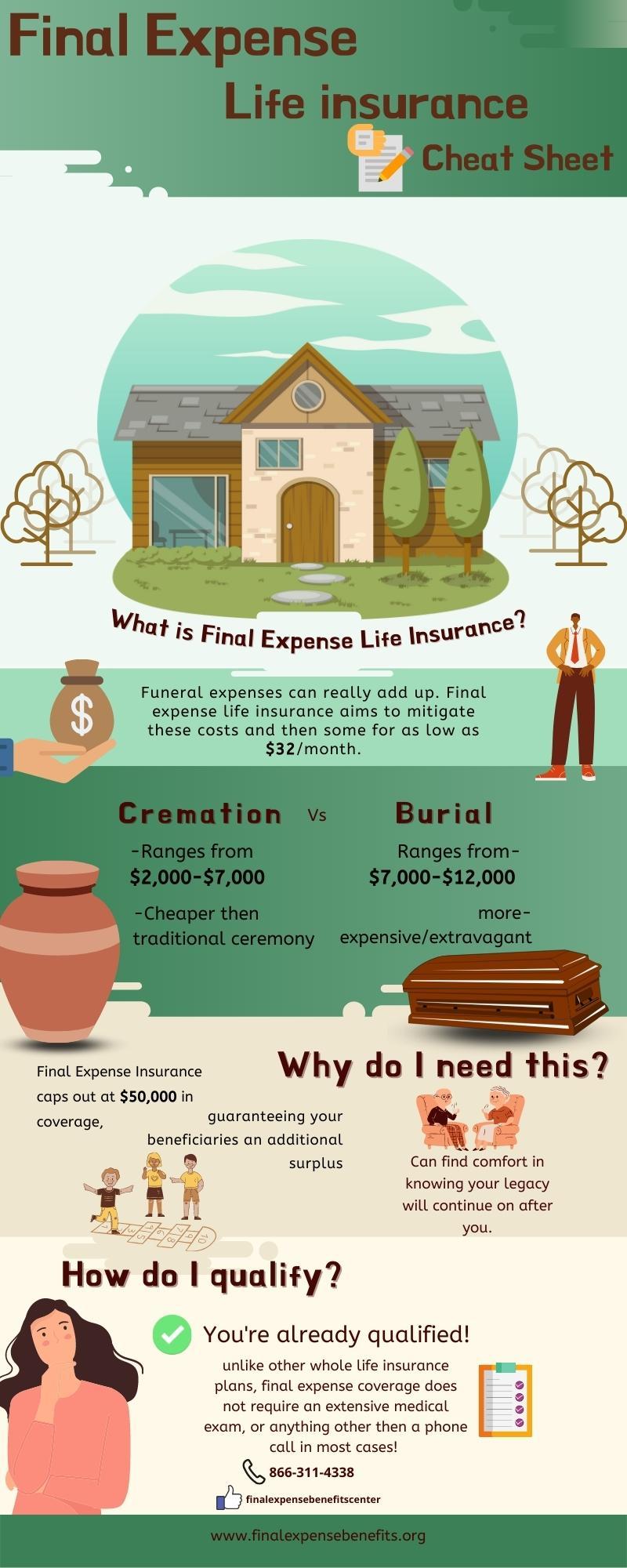 The Ultimate Final Expense Life Insurance Guide