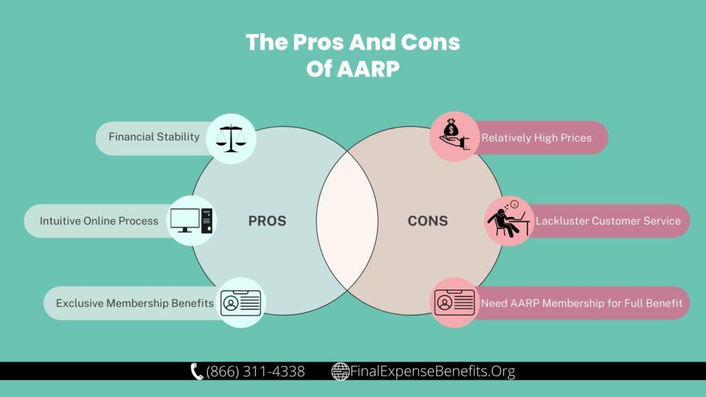 pros and cons venn diagram by final expense benefits