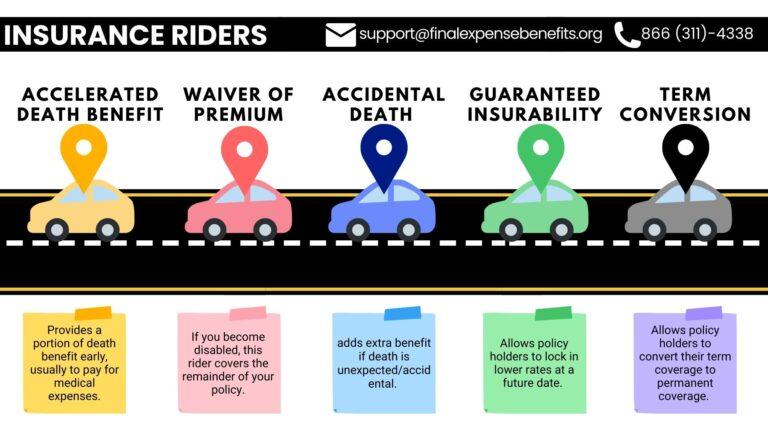 different kinds of insurance riders associated with insurance coverage