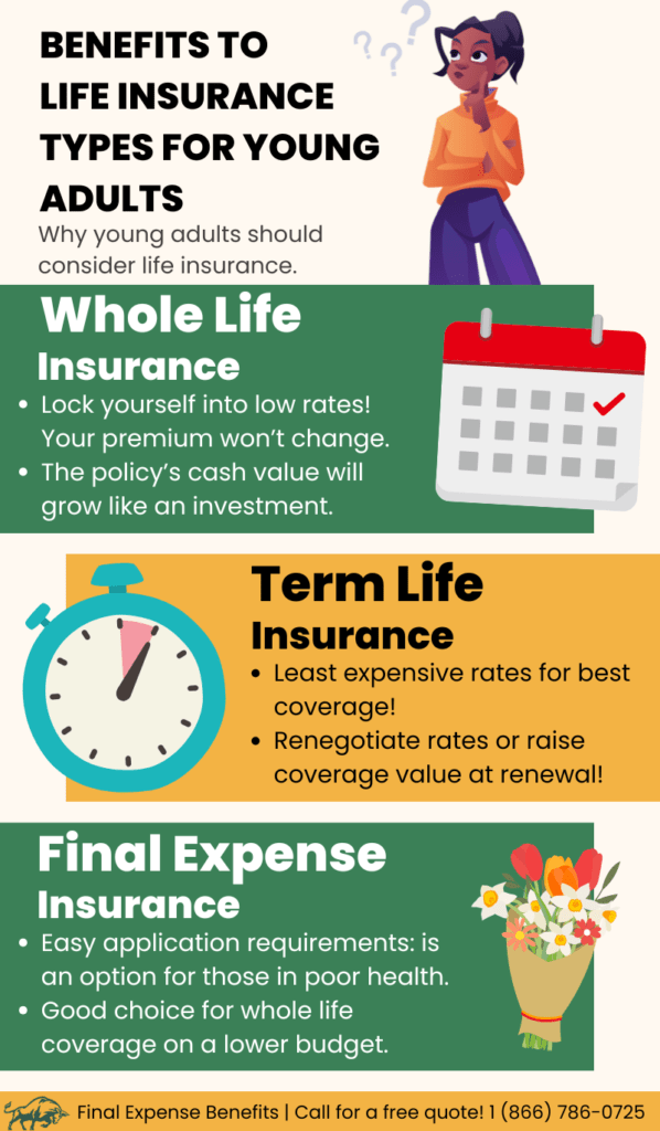 An infographic detailing the benefits of whole life, term life, and final expense insurance to young adults.