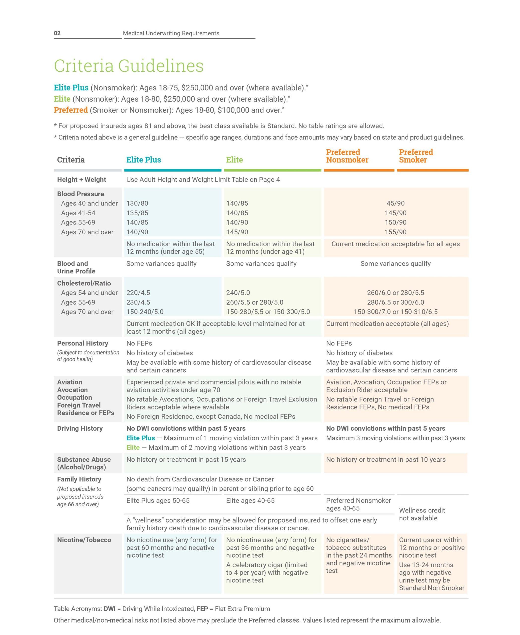 Criteria Guidelines and sample pricing