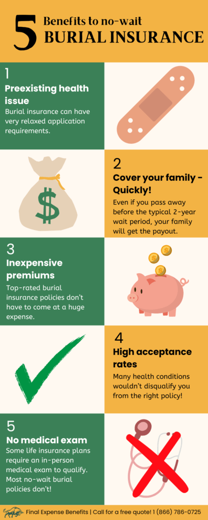 An infographic with the title "5 Benefits to no-wait burial insurance" that depicts various benefits to no-wait life insurance with short explanations on each.