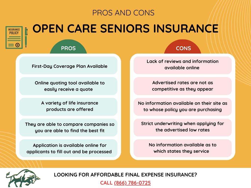 A graphic depicting pros & cons of Open Care Life Insurance.