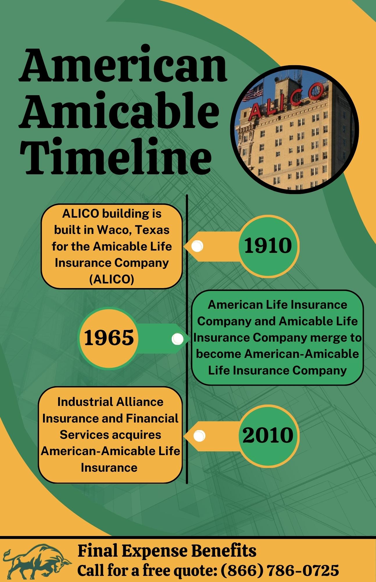 An infographic depicting American Amicable Life Insurance's history.