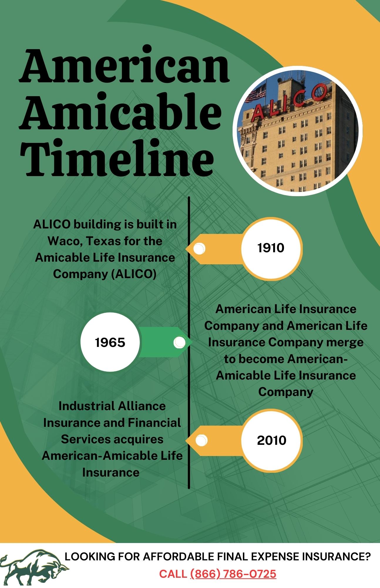 American Amicable Timeline