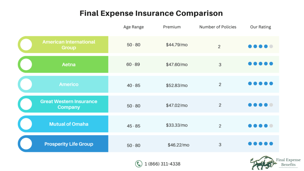 Insurance company comparison chart