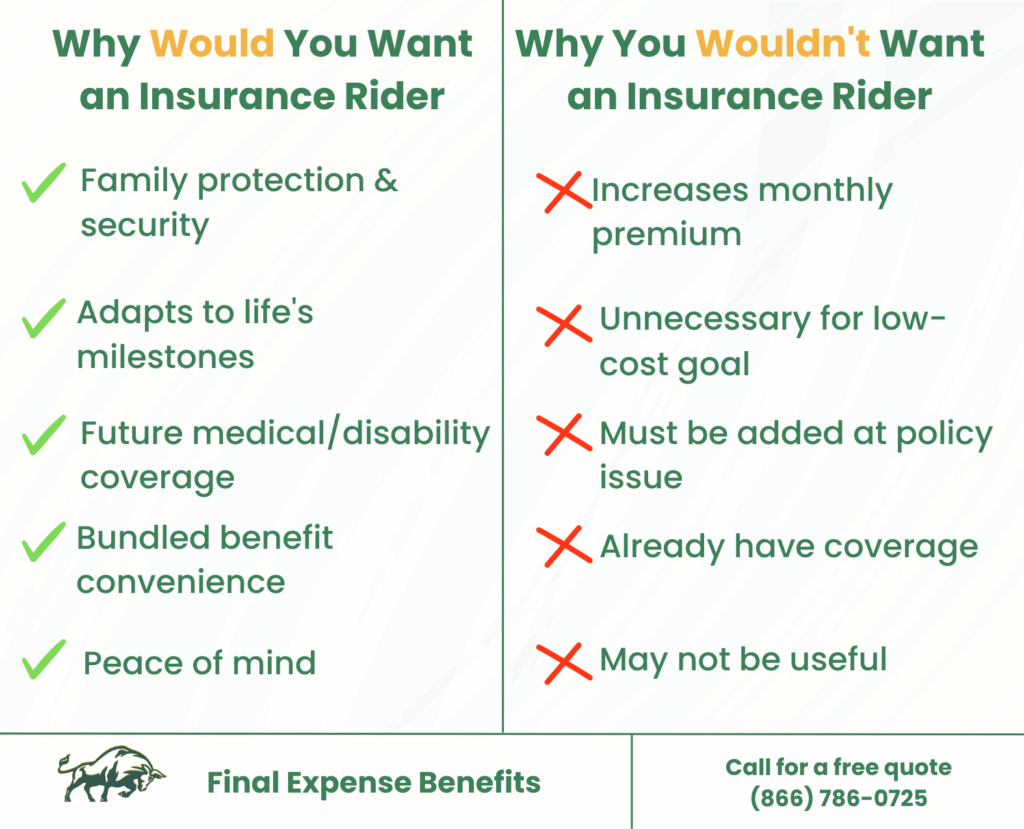 Graphic Insurance Rider pros and cons