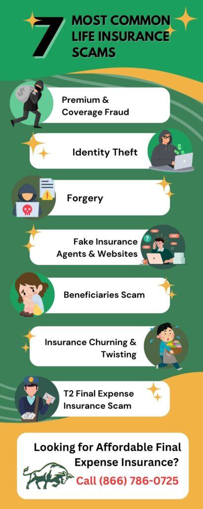 A Final Expense Benefits graphic that says "7 Most Common Life Insurance Scams" With the list below. It asks users to call (866) 786-0725 to call an agent.