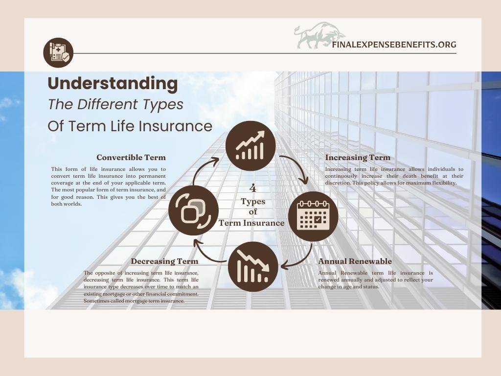 final expense benefits understanding the different types of term life insurance