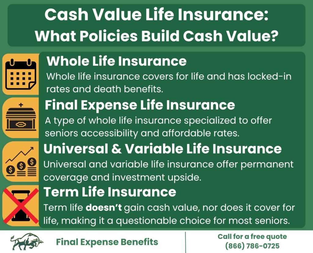 A graphic depicting what policies offer life insurance cash value growth.