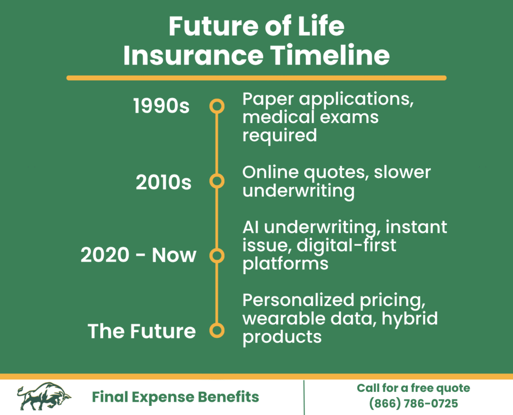 future of life insurance graphic