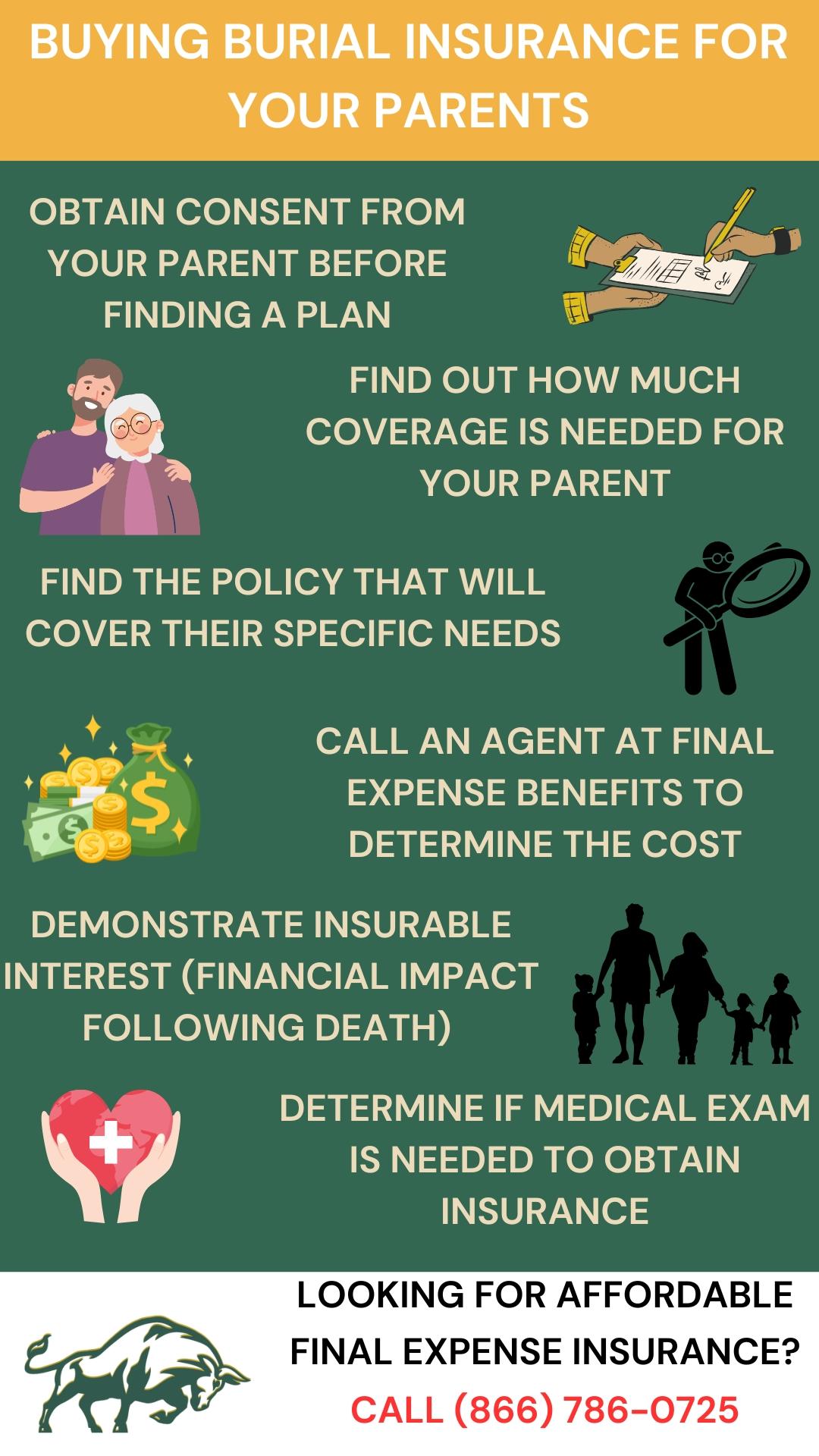 Graphic Listing the Steps to Obtain Burial Insurance for a Parent