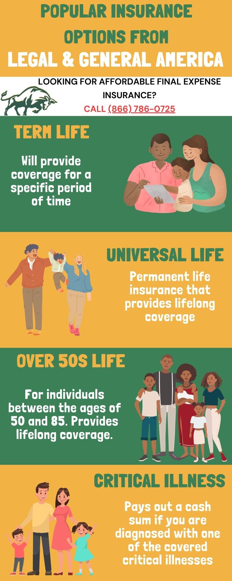 Popular types of insurance from Legal & General America Life Insurance