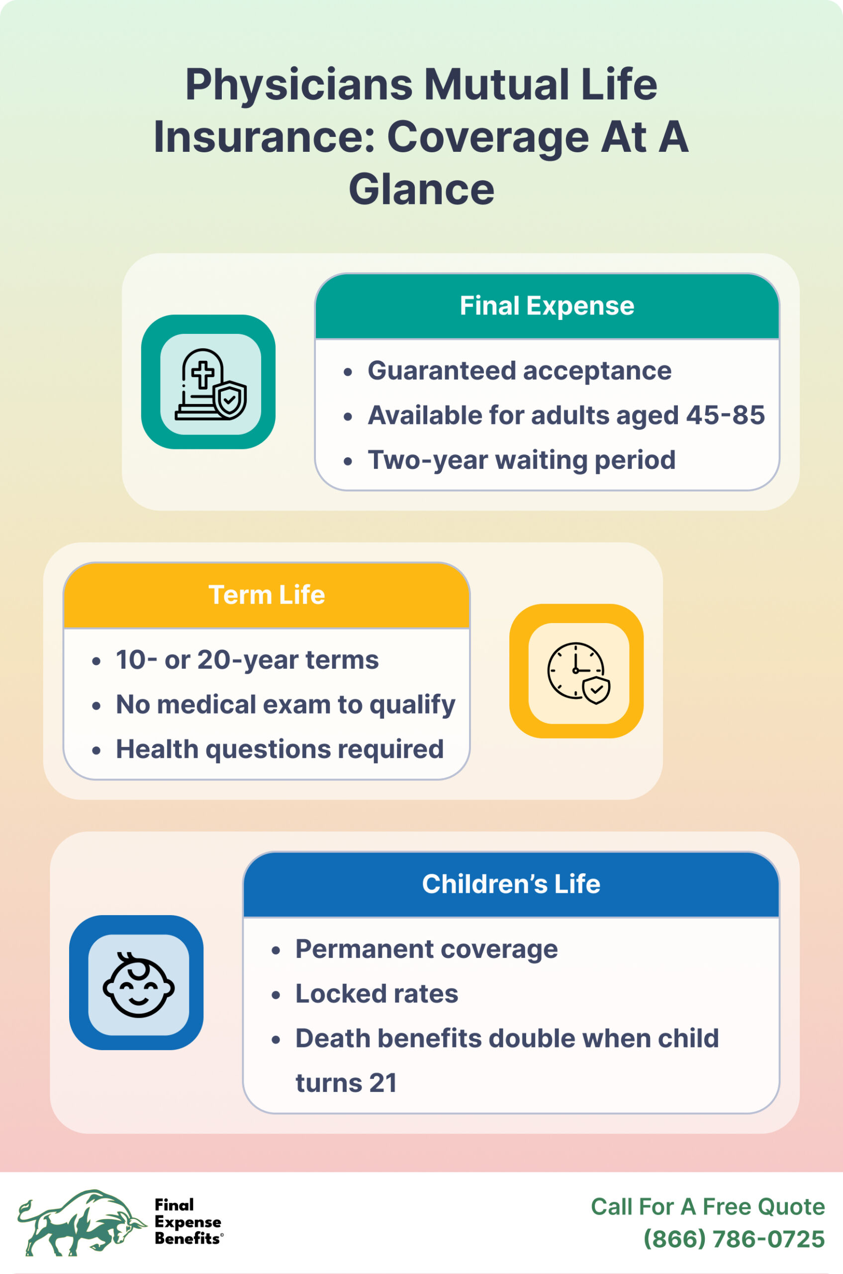 Infographic of Physicians Mutual coverage options summarized.
