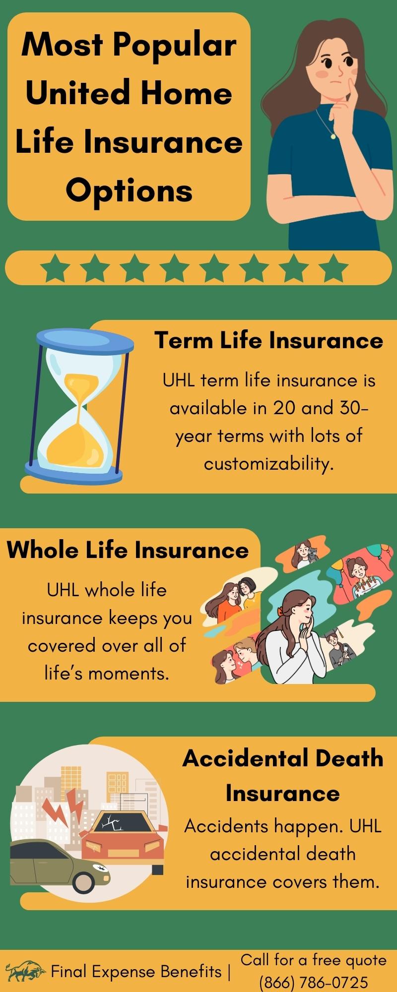 An infographic showing the most popular United Home Life Insurance options.