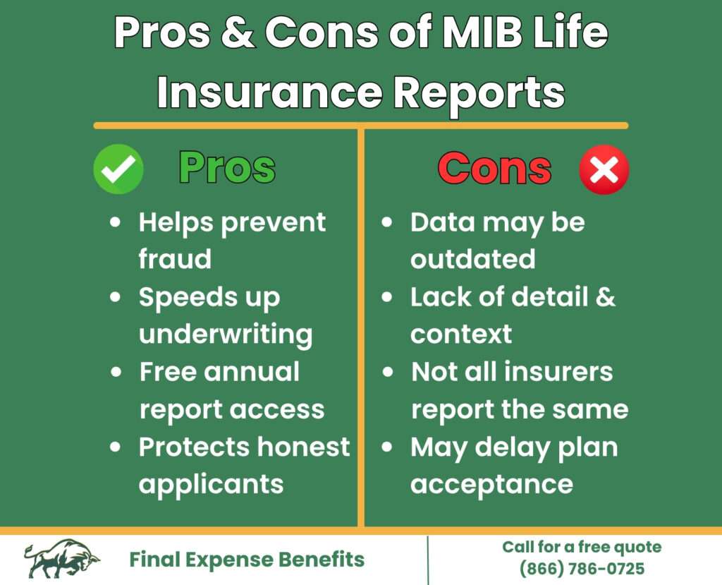 A graphic depicting pros and cons to Medical Information Bureau reports.