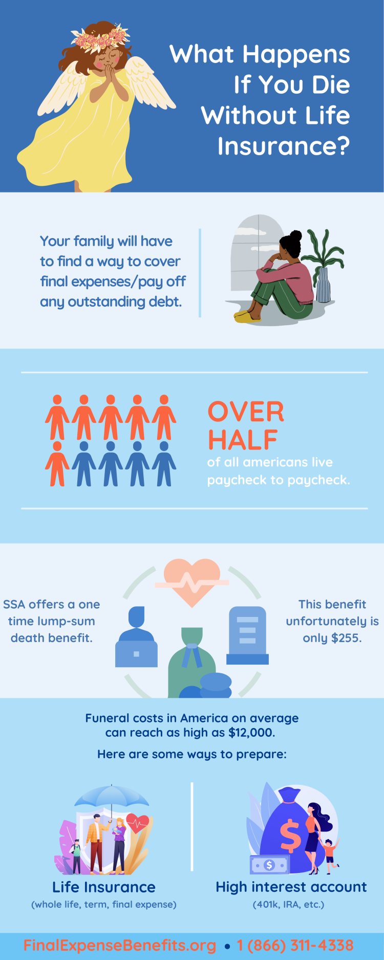 Our infographic describing what happens if you die, and what you can do to prepare.